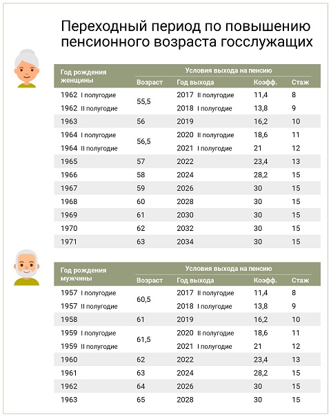 vozrast02