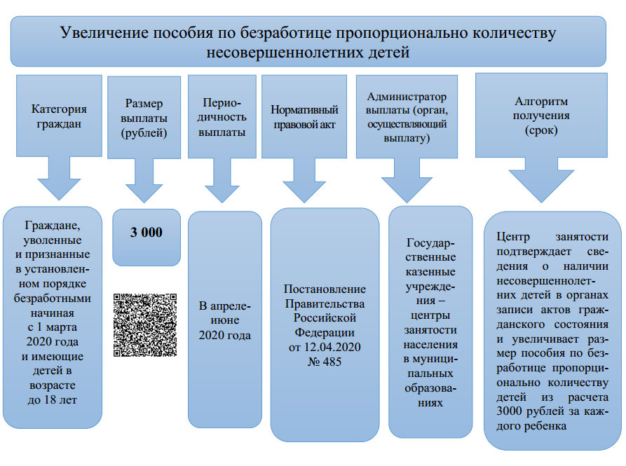 vyplaty 2020 05 28 05