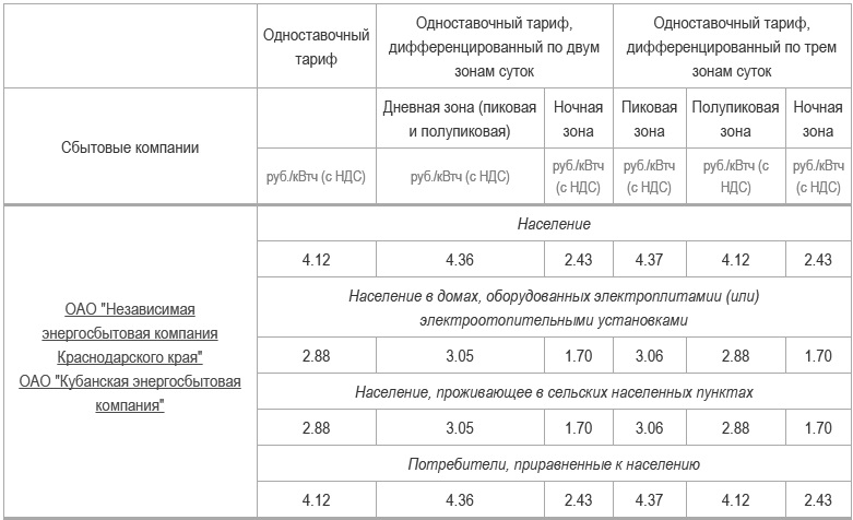 Стоимость Киловатта Электроэнергии В Красноярском Крае