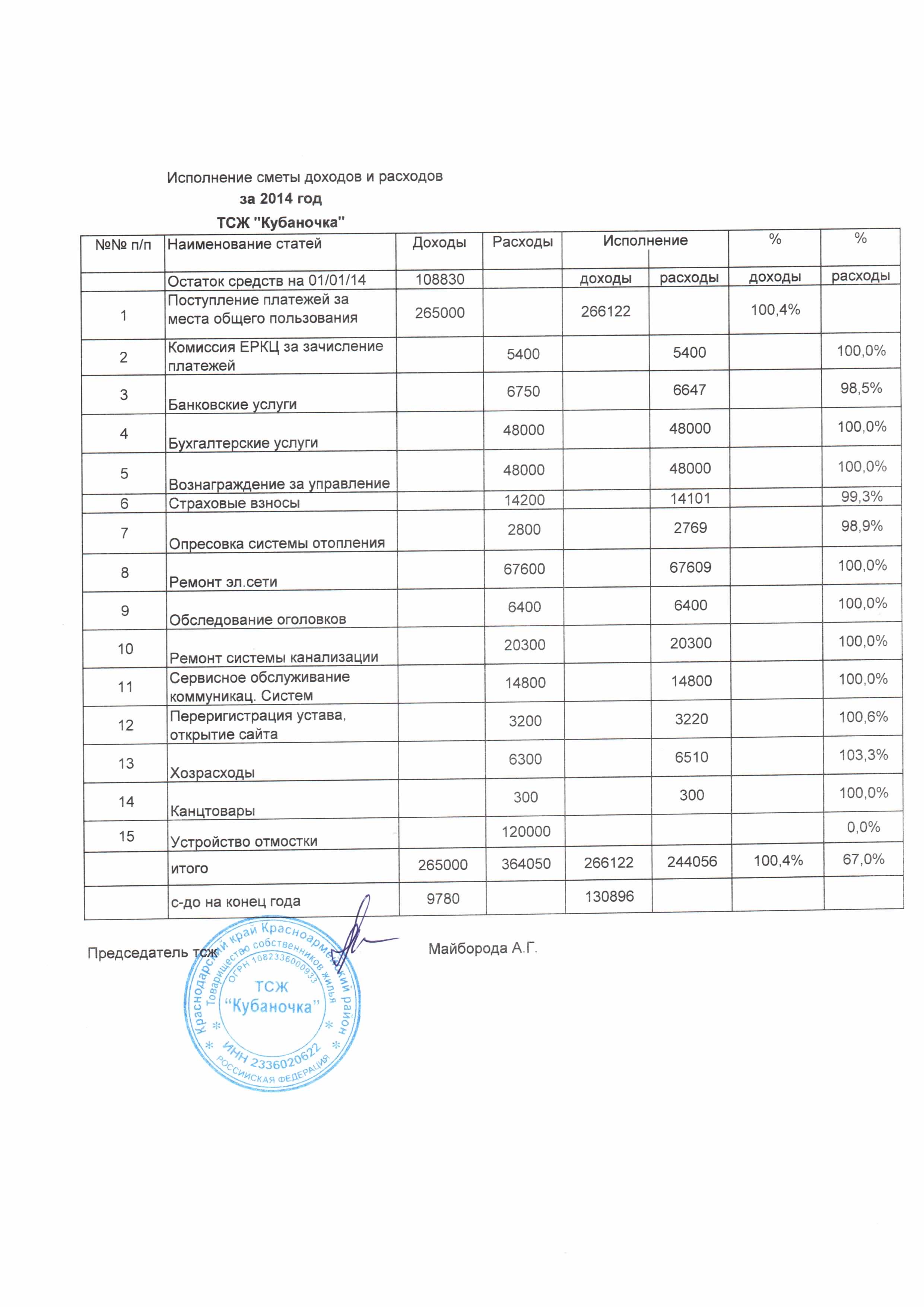 Образец сметы доходов